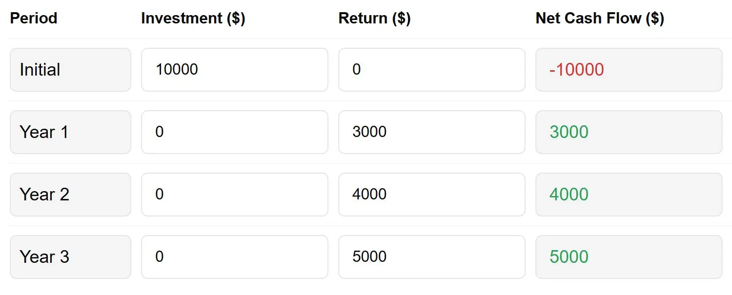 Cash Flow Example